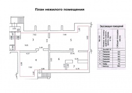 Технический план помещения Технический план в Воронеже и Воронежской области